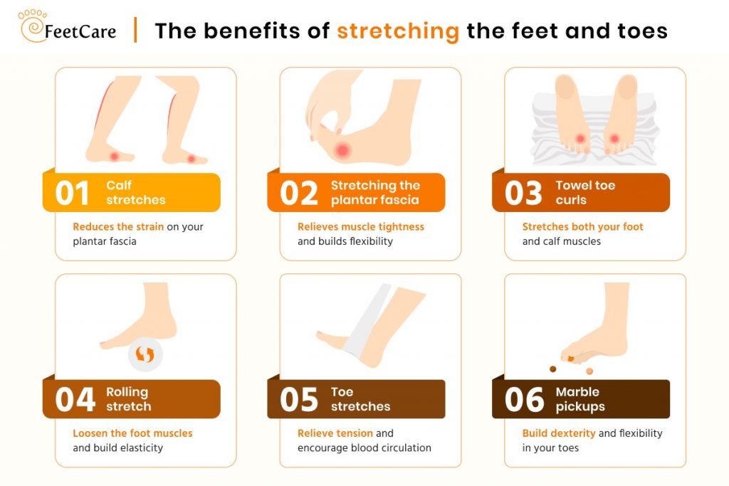  Infographic showing the benefits of each stretching exercise for plantar fasciitis