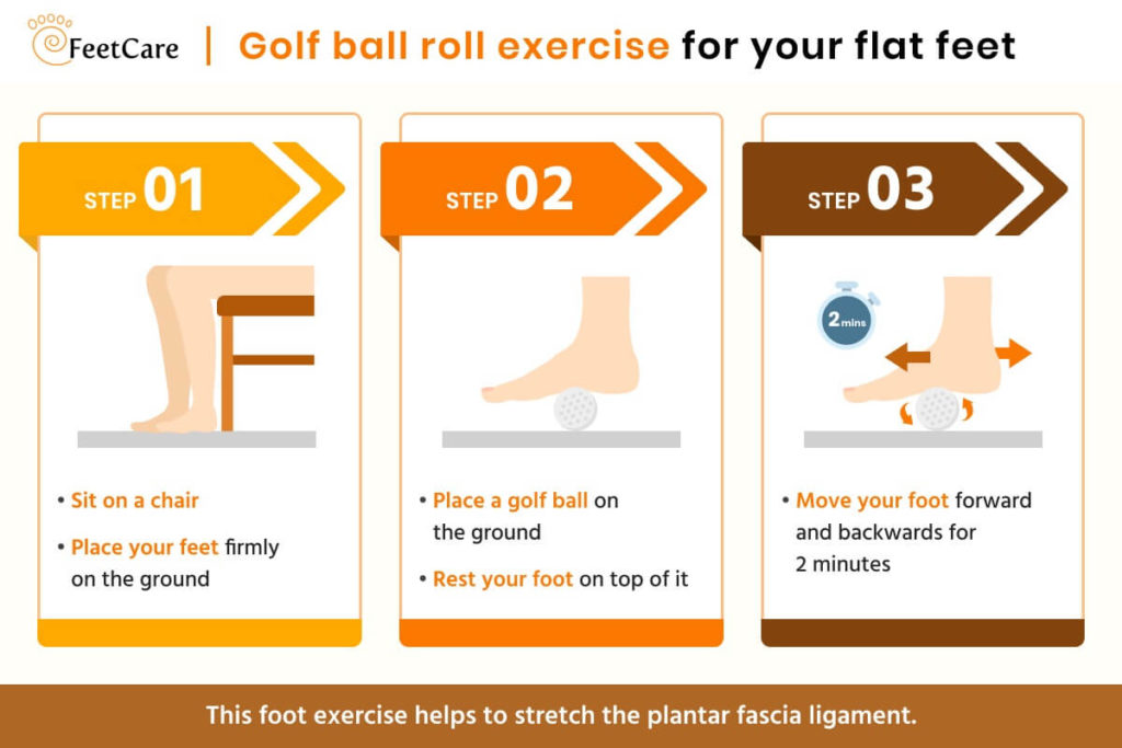 infographic illustrating the golf ball roll exercise