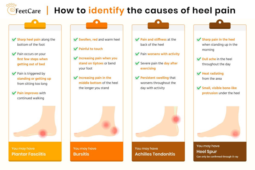 What Causes Heel Pain And Stiffness