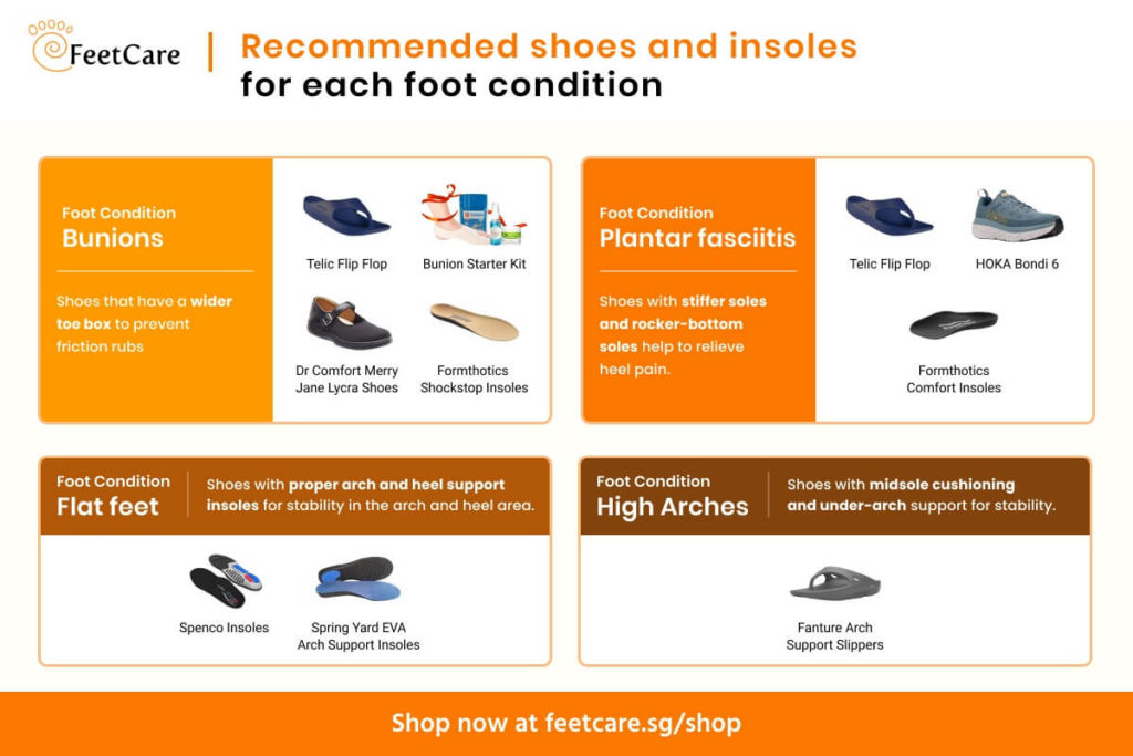 infographic on the recommended shoes and insoles for foot condition